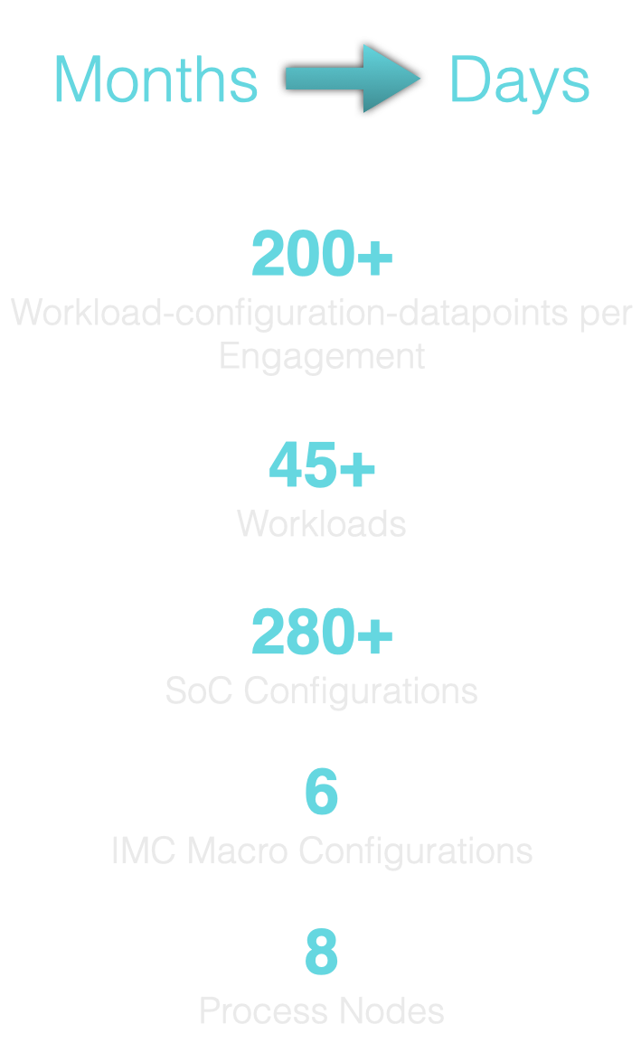 Data-Driven Transformations.