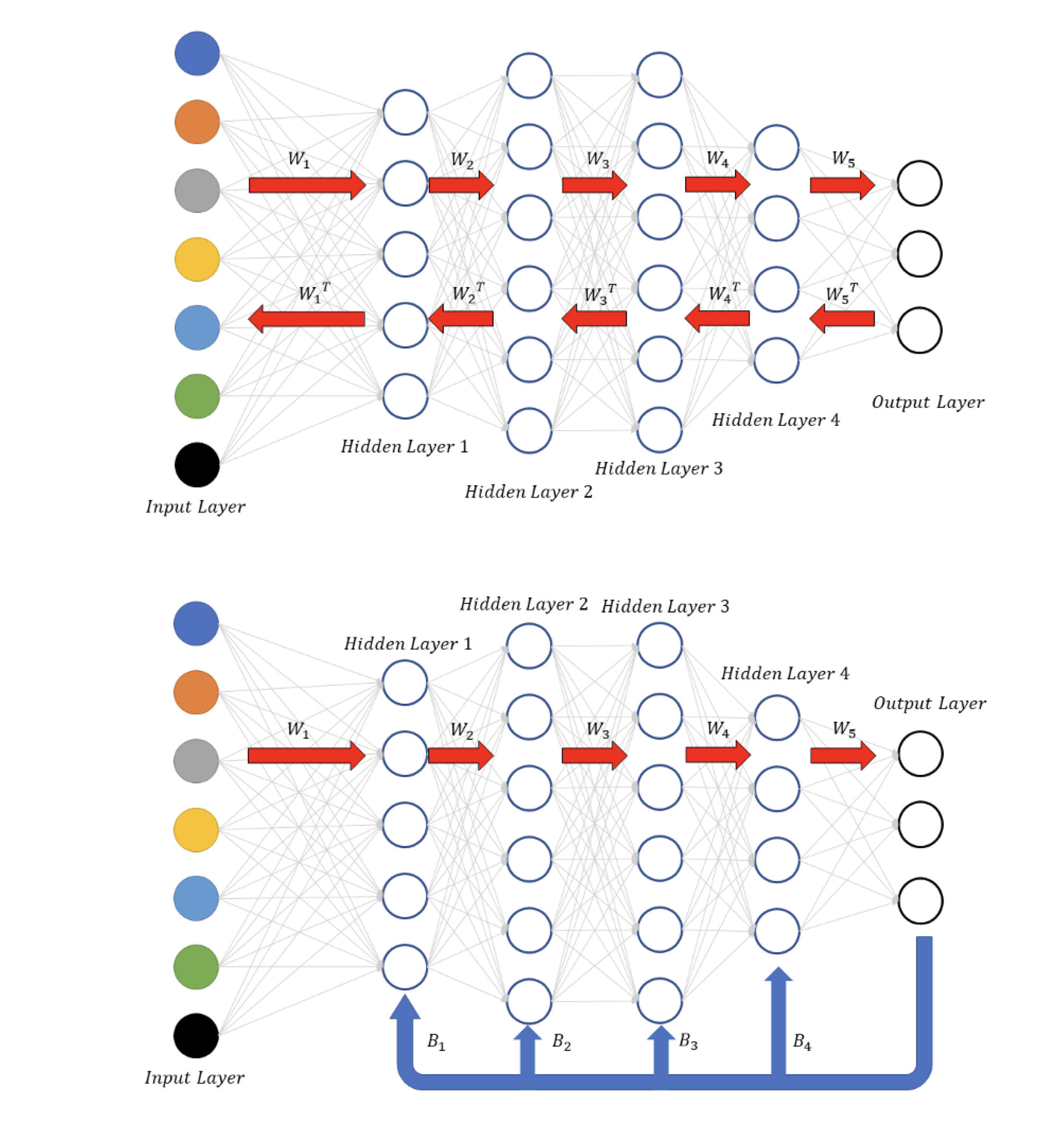 direct-feedback-alignment