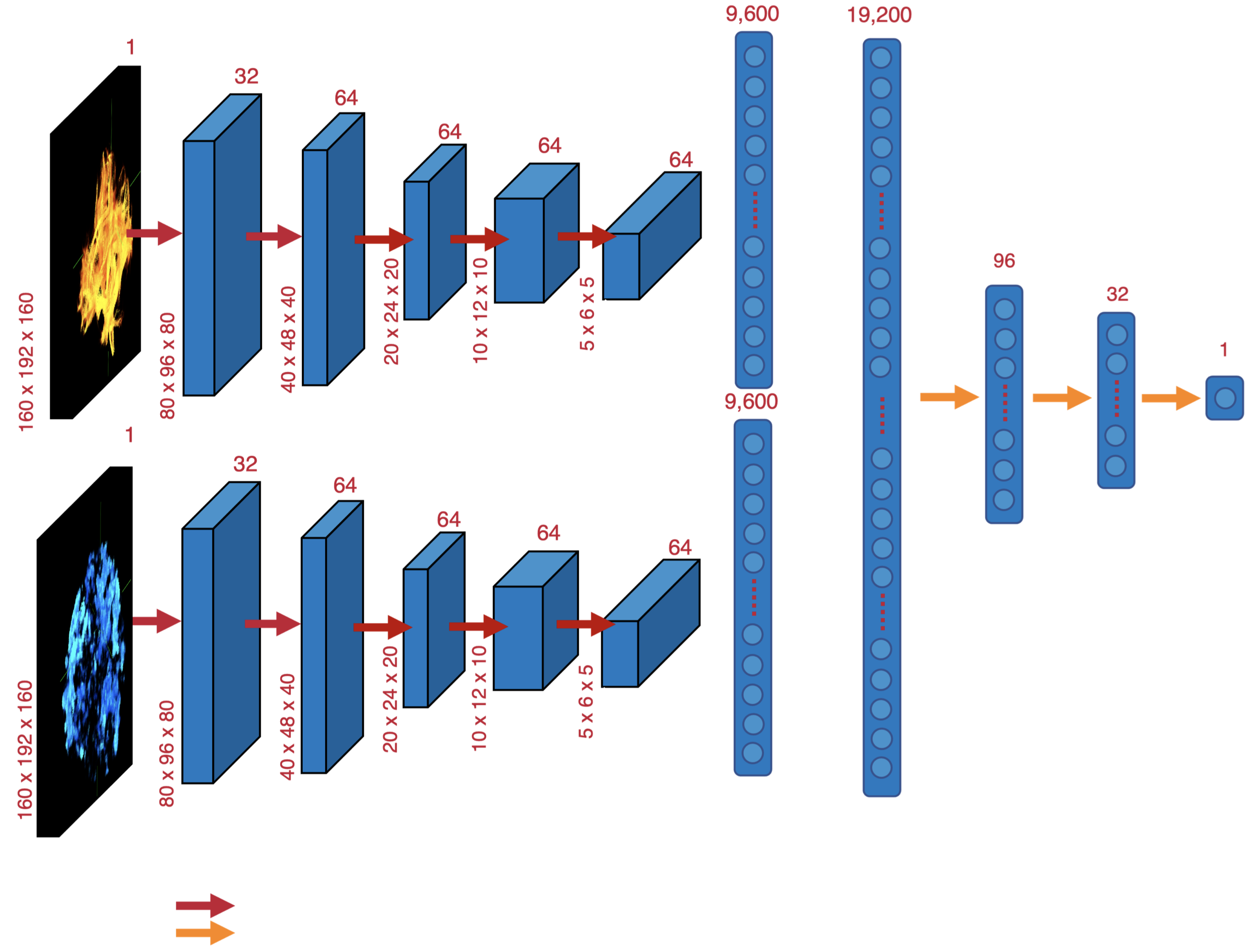 Pipeline Overview.