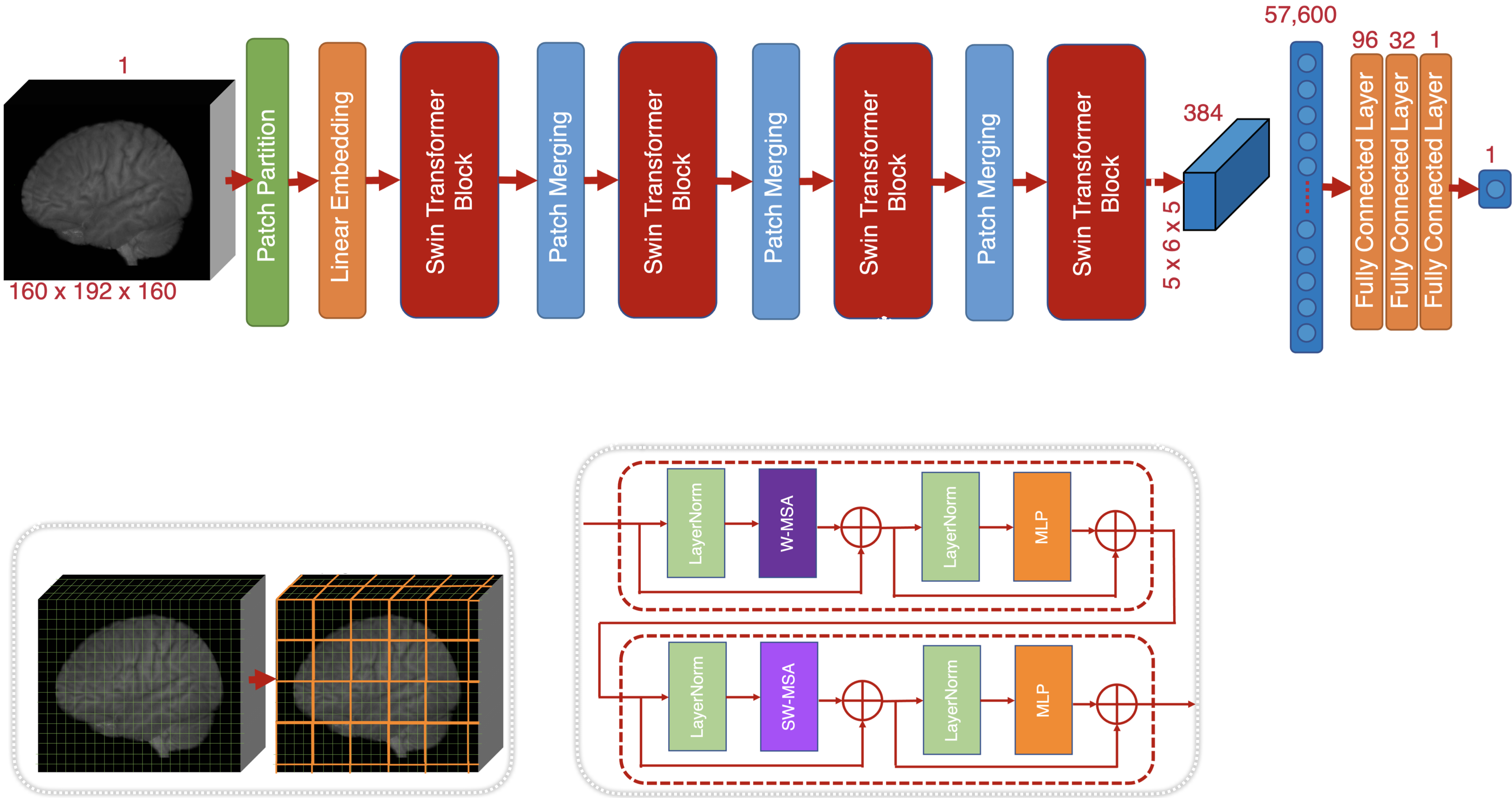 Pipeline Overview.