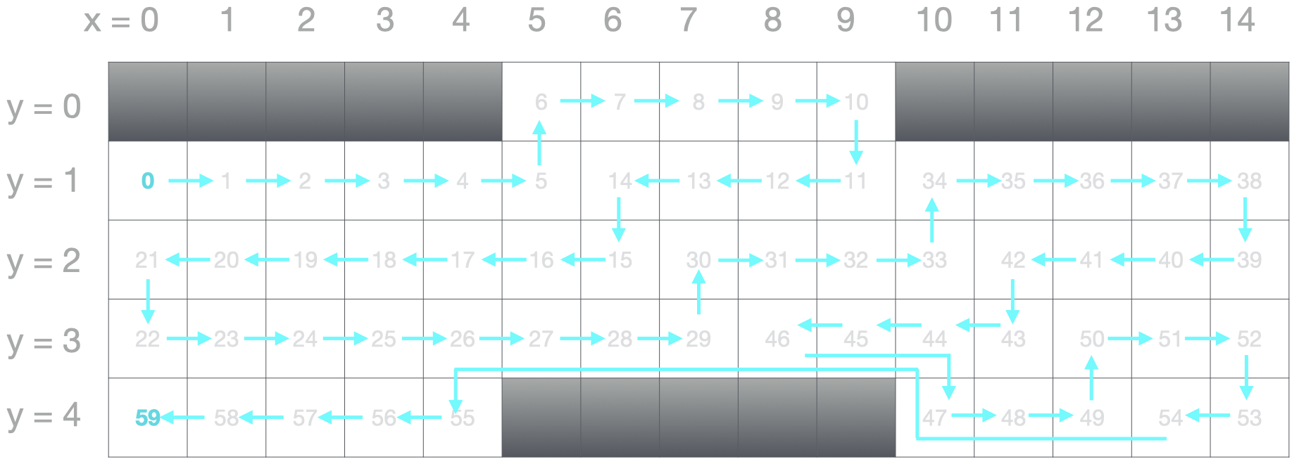 Planner route visualisation.