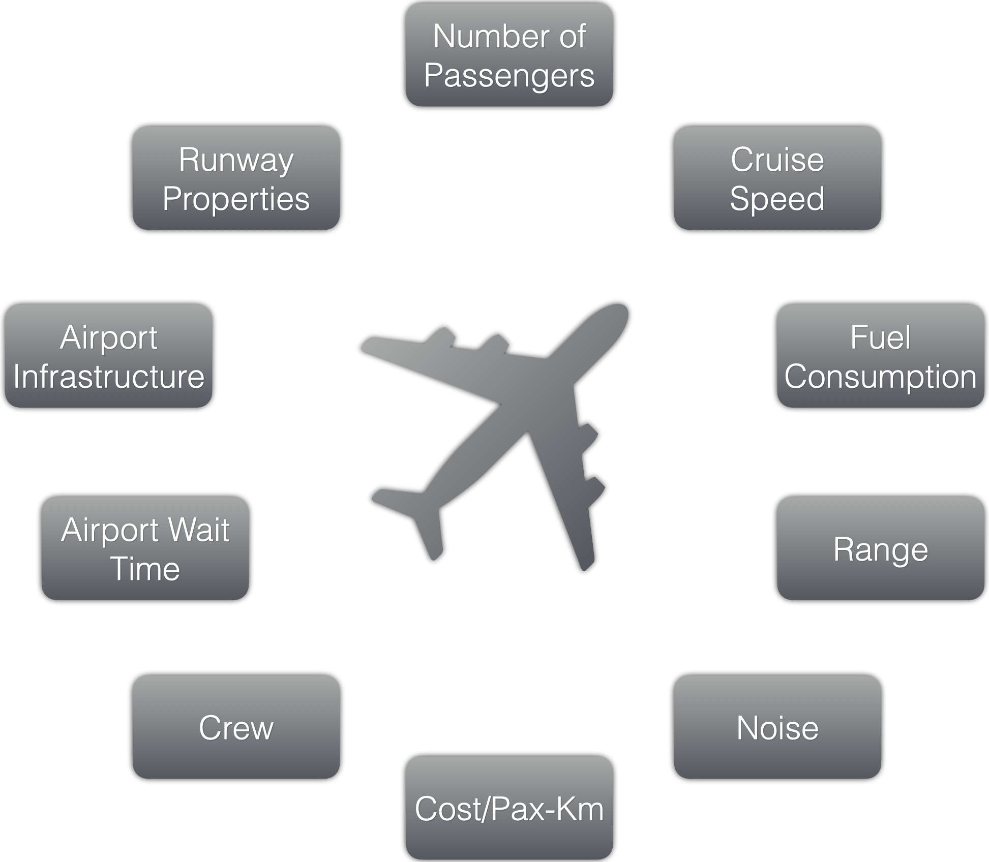 rolls-royce-plane